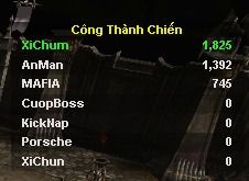 Bảng điểm Công Thành Chiến trong trận